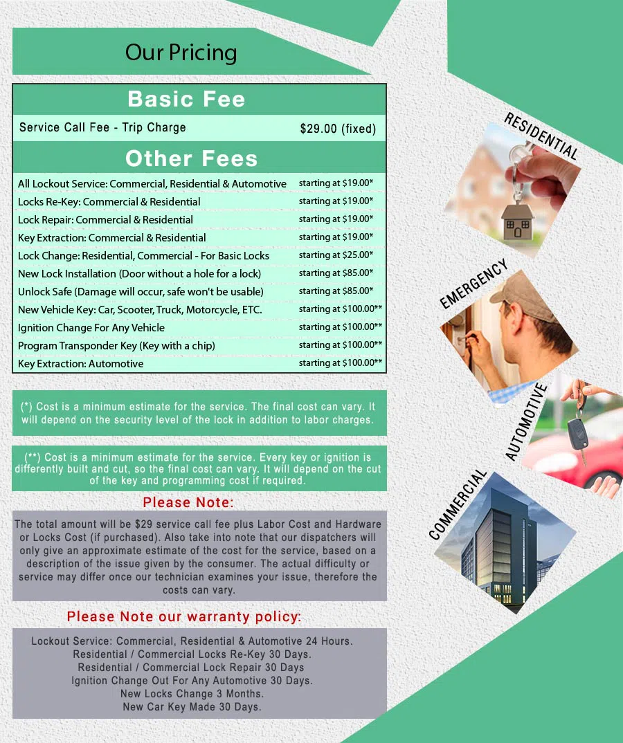 Indianapolis Lock And Locksmith Indianapolis, IN 317-350-6015